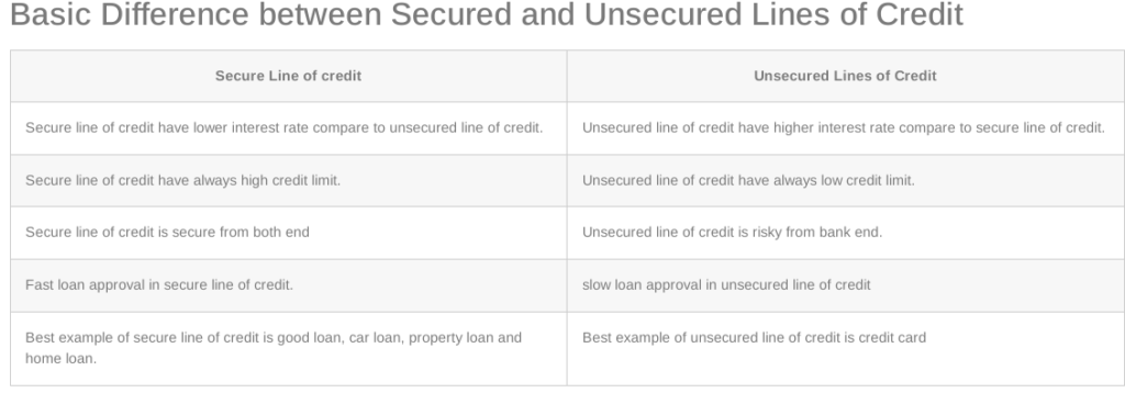 secured-and-unsecured-line-of-credit