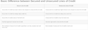 secured-and-unsecured-line-of-credit